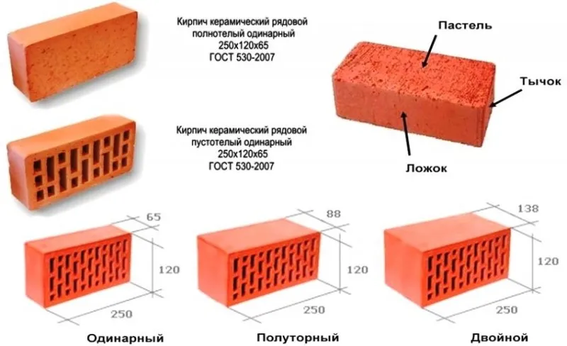 Стандартные размеры разных видов кирпичей
