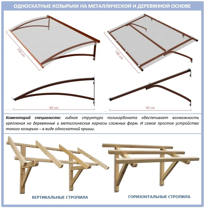 Схемы козырьков. Односкатный козырек над крыльцом чертеж. Козырёк над крыльцом из дерева чертежи. Чертежи навеса над крыльцом из профильной трубы. Каркас односкатный козырька над крыльцом.