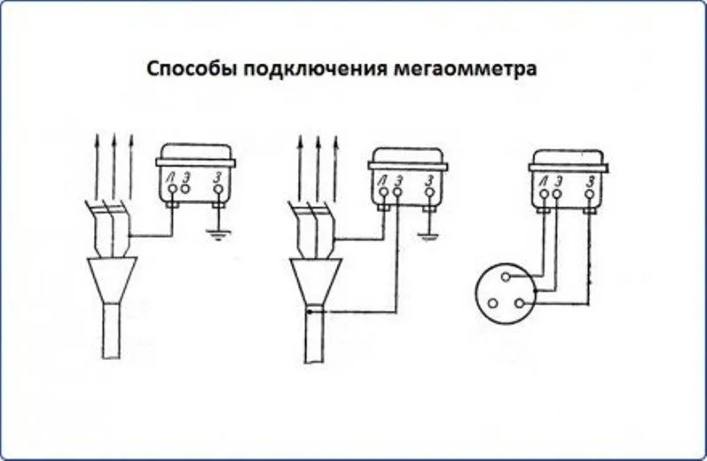 Способы подключения мегаомметра