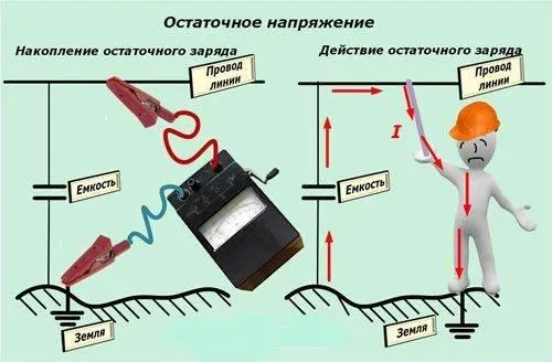 Возможность накопления и поражающего действия остаточного напряжения в цепи