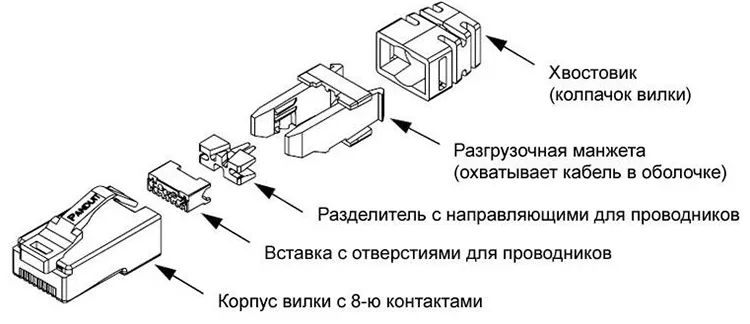 Конструкция коннектора для сетевого кабеля Конструкция коннектора для сетевого кабеля