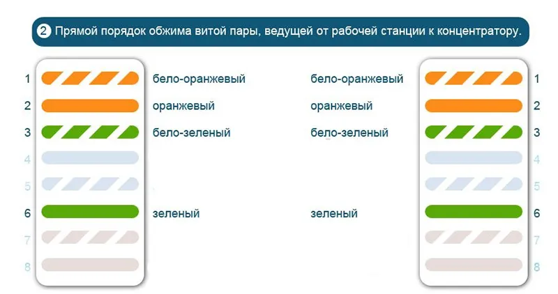 Цветовая схема прямого расположения проводов 4-жильного кабеля Цветовая схема прямого расположения проводов 4-жильного кабеля