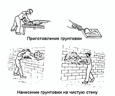 Монтируем ГВЛ на стены: поэтапный инструктаж