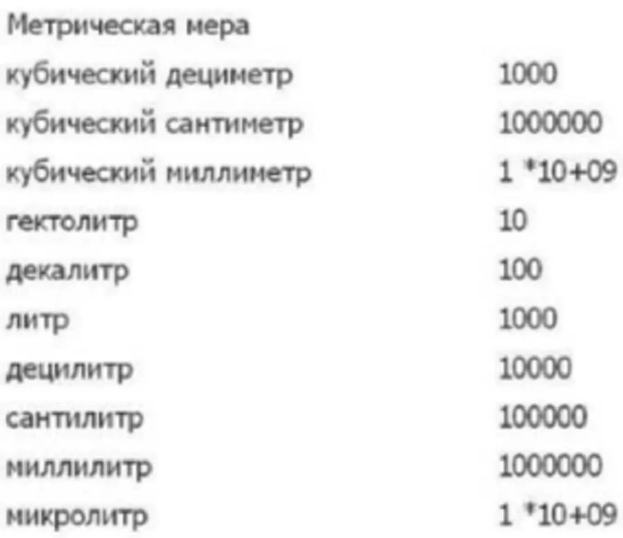 Метры кубические в час перевести в секунду. Сколько литров в 1 куб метре воды. 1 Метр в Кубе сколько литров. Сколько литров воды в 1 кубическом метре. 1 Куб метр сколько литров.