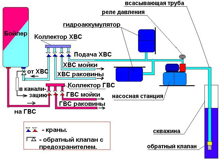 Схема водоснабжения с накопительным баком