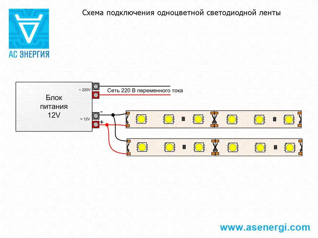 Как подключить светодиодную ленту на кухне