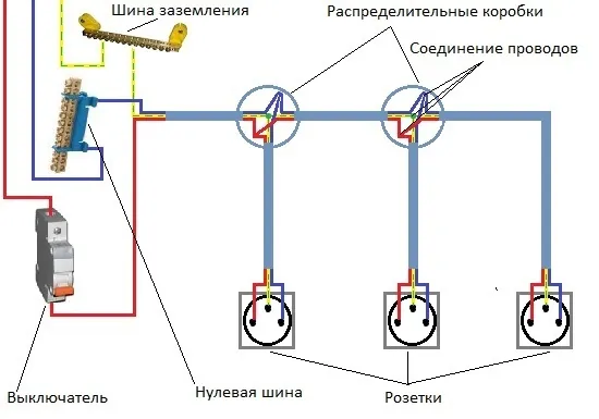 Как подключить розетки в частном доме. Схема подключения проводов с заземлением. схема подключения двойной розетки с заземлением накладной. схема подключения распаечной коробки. схема подключения распаечной коробки освещения.