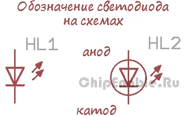 Как обозначается светодиод на схеме. Обозначение светодиода на схеме. Светодиод условное обозначение на схеме. Обозначение светодиода на принципиальной схеме.