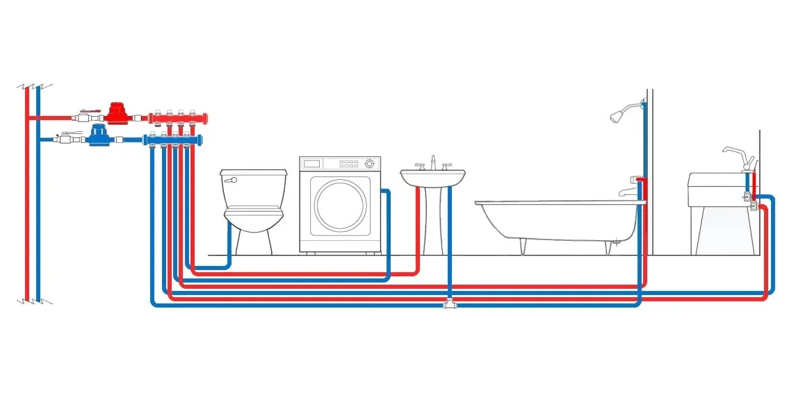 Разводка холодной горячей воды