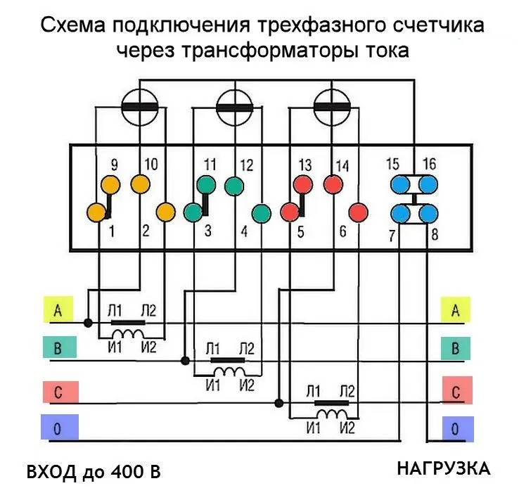 Как подключить тт