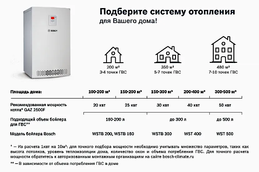 Рейтинг газовых котлов 2023