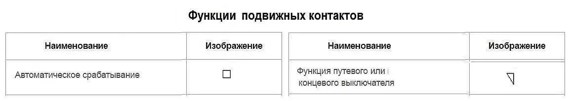 Function contact