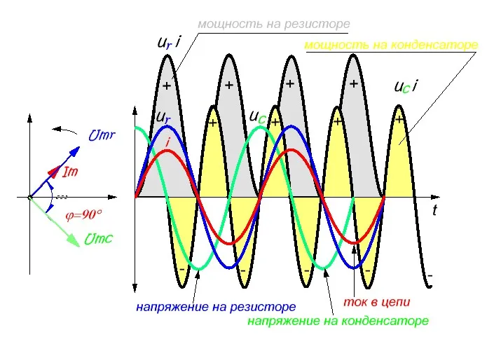 Расчет мощности переменного тока — особенности и соответствующая ...