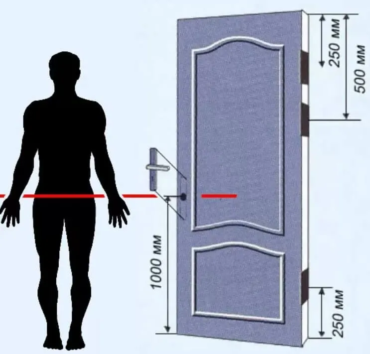 Размеры установки петель на межкомнатные двери. Высота установки ручек на межкомнатные двери. Высота дверной ручки от пола. Высота врезки дверной ручки межкомнатной двери. Высота ручки межкомнатной двери от пола стандарт.