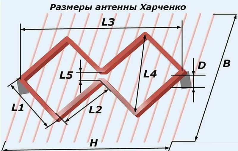 Тв антенна для цифровых каналов. Антенна Харченко DVB-t2. Схема антенны Харченко DVB-t2. Антенна Харченко биквадрат для цифрового телевидения. Антенна биквадрат Харченко для цифрового ТВ.