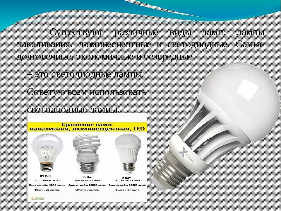 Какие лампы используются. Лампа накаливания люминесцентная. лампы накаливания и люминесцентные лампы. лампа накаливания светодиодная. лампочки накаливания, люминесцентная, светодиодная.