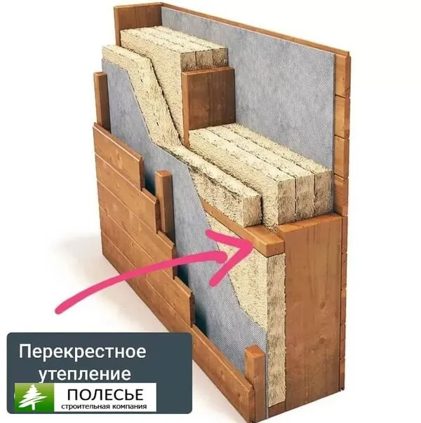 4 Этапа утепления фасада минеральной ватой под сайдинг — изготовление ...