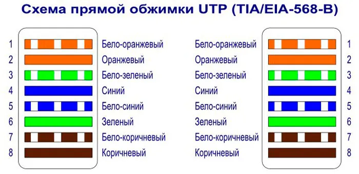 Обжим интернет кабеля 8. Схема прямого обжима витой пары RJ-45. Схема прямого обжима витой пары RJ-45 8 проводов. Цветовая схема обжима RJ-45 витой пары. Витая пара обжим схема 8 жил.