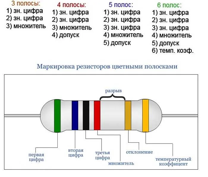 Резистор калькулятор цветной