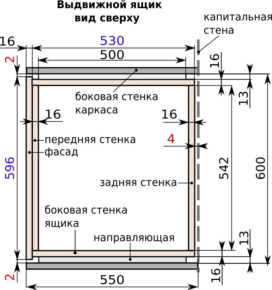 Толщина стенки шкафа. Расстояние между фасадами выдвижных ящиков. Как рассчитать ящик в шкаф. Зазоры между фасадами выдвижных ящиков. Как рассчитать фасады для выдвижных ящиков.