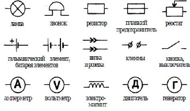 Электрические элементы управления. Обозначение элементов на электрических схемах электродвигателя. Изображение переключателя на принципиальной электрической схеме. Обозначение катушки на схеме электрической принципиальной. Обозначение терморегулятора на схеме электрической принципиальной.