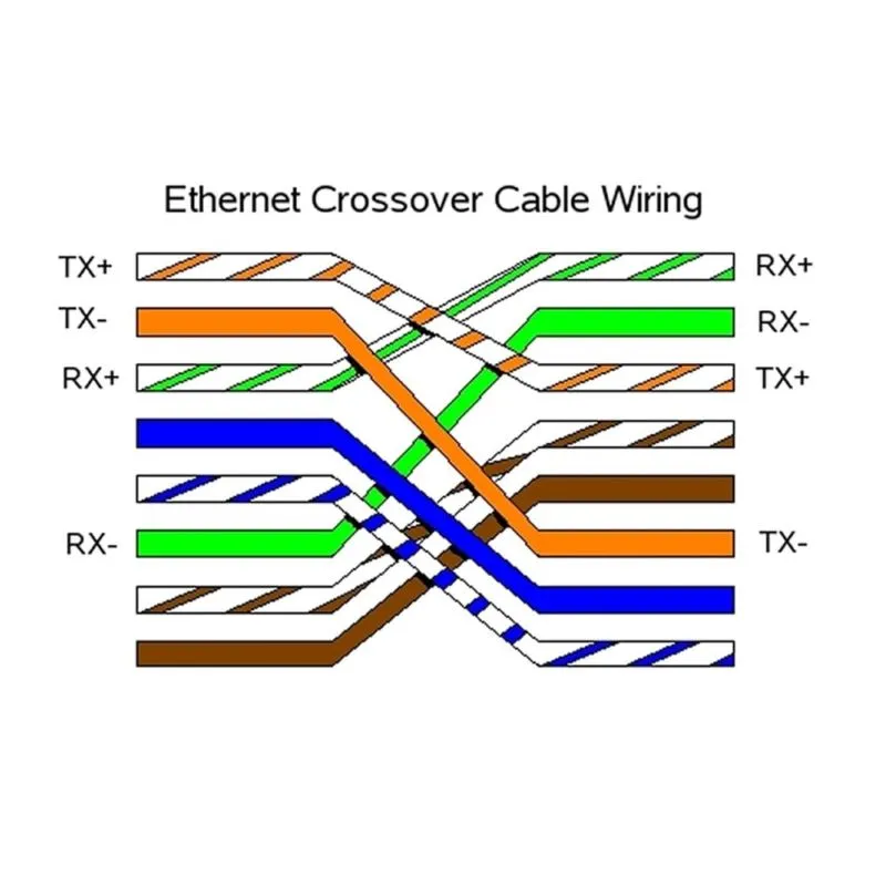 Делаем сетевой кабель. Кросс кабель распиновка RJ-45. Распиновка rj45 кросс. Распиновка rj45 для Ethernet розетки. Распиновка кабеля Ethernet RJ-45.