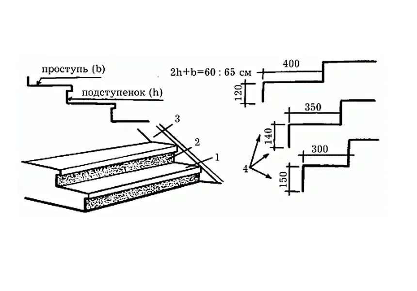 Высота ступени лестницы стандарт. Высота и ширина ступени лестницы стандарт. Проступь подступенок чертеж. Чертеж лестницы проступь и подступенок.
