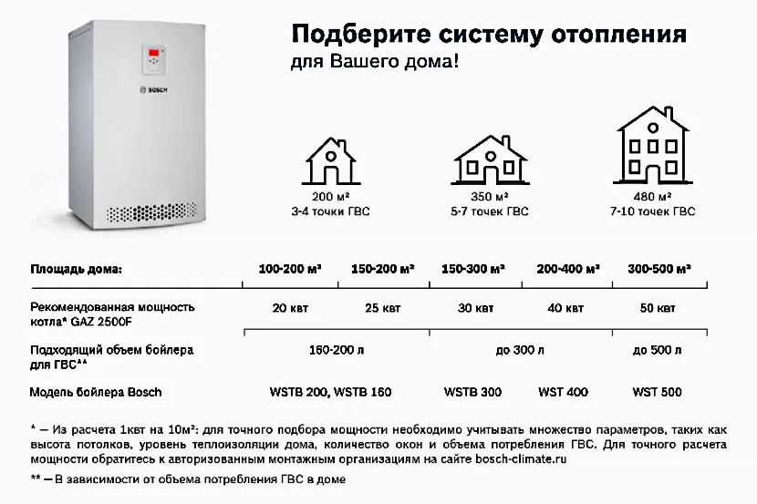 Как рассчитать теплый дом. Рассчитать мощность газовых котлов для отопления частного дома. как рассчитать мощность газового котла для отопления. расчет мощности газового котла. как рассчитать мощность газового котла для отопления дома.