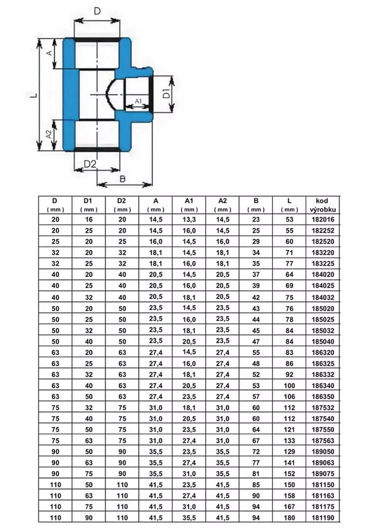 Фитинги для полипропиленовых труб - какие выбрать и как соединить